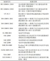 鋰離子電池儲存安全標準國標