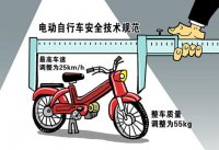 《電動(dòng)自行車(chē)安全技術(shù)規范》GB17761-2018發(fā)布，4月15日實(shí)施